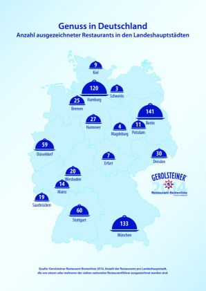 Gerolsteiner_GS_Infografik_Bestenliste2014_small
