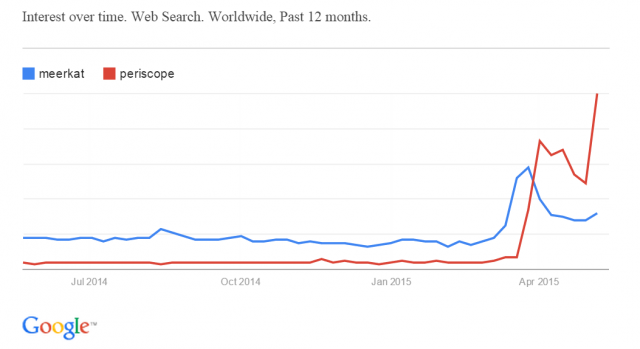 Periscope_GoogleTrendsReport_2015-640x349