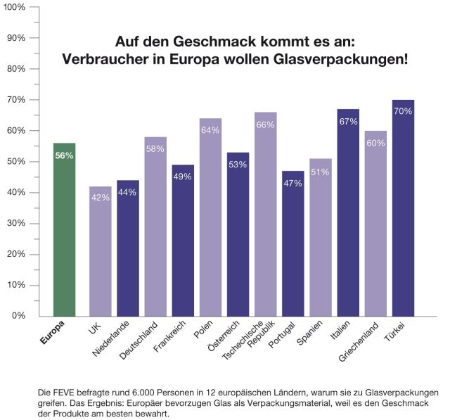 Glasverpackung Trinkkultur Graphik