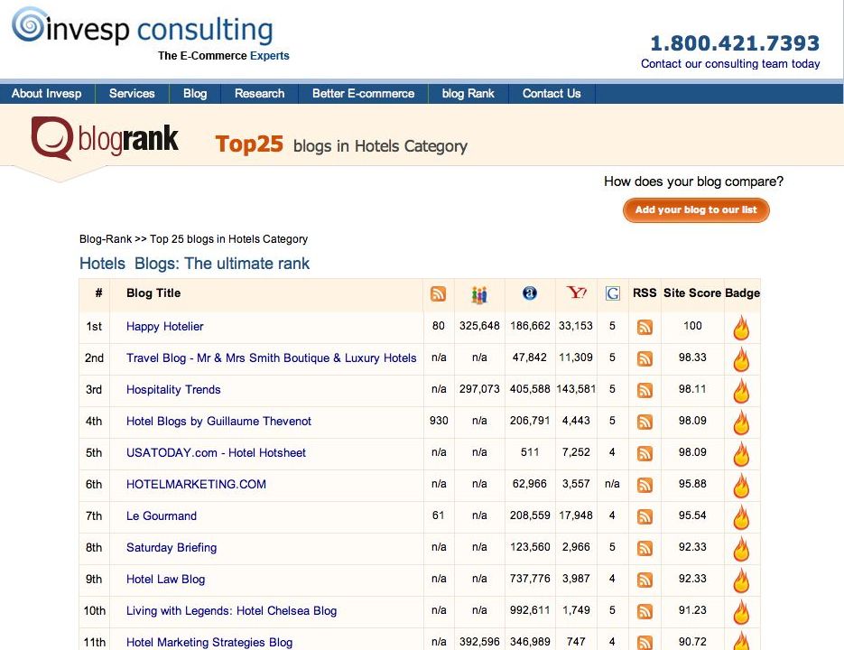 Hotel Blogs Ranking