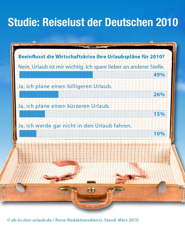 Infografik: Reiselust der Deutschen 2010 